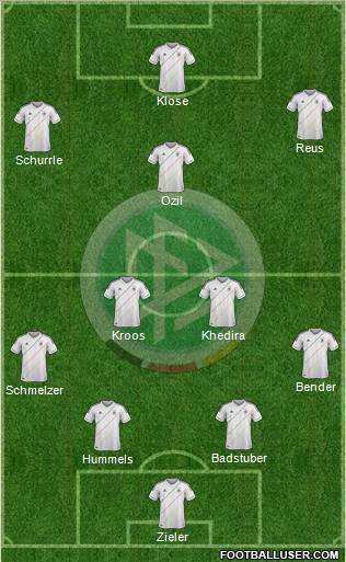 Germany Formation 2012