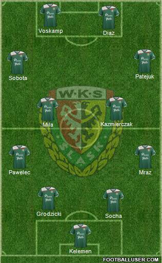 WKS Slask Wroclaw Formation 2012