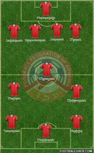 Armenia Formation 2012