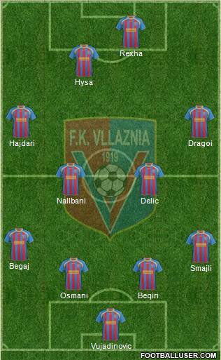 KS Vllaznia Shkodër Formation 2012