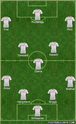 Fulham Formation 2012