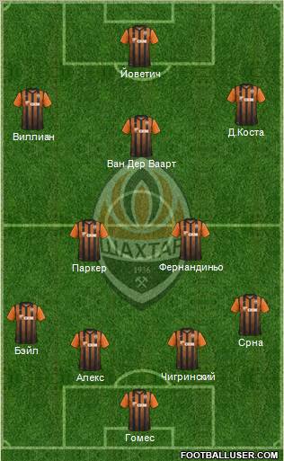 Shakhtar Donetsk Formation 2012