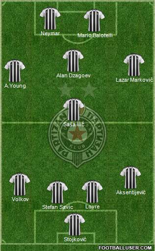 FK Partizan Beograd Formation 2012