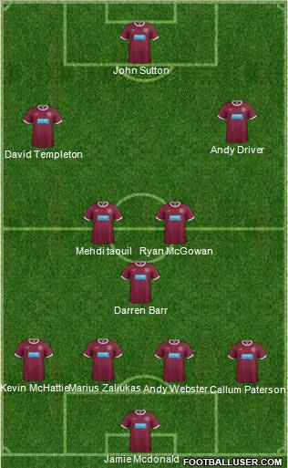 Heart Of Midlothian Formation 2012