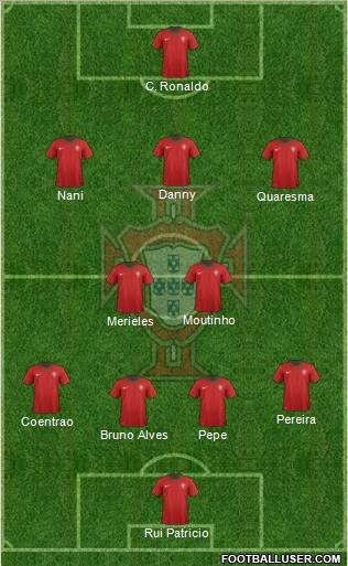 Portugal Formation 2012