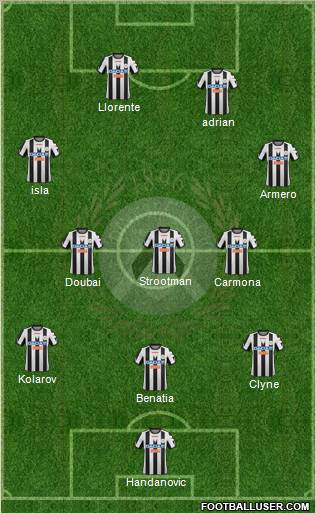 Udinese Formation 2012