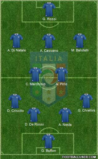 Italy Formation 2012