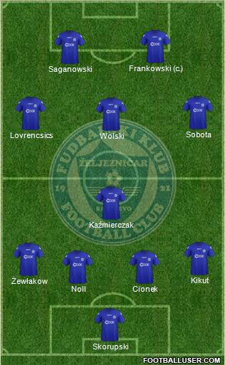 FK Zeljeznicar Sarajevo Formation 2012