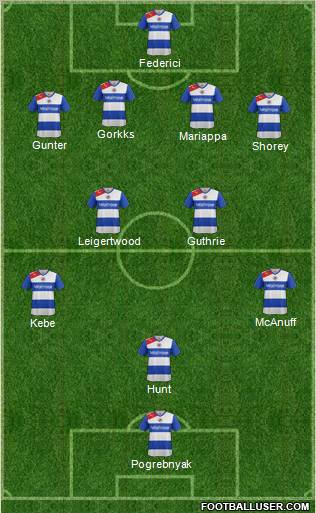 Reading Formation 2012