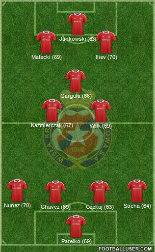 Wisla Krakow Formation 2012