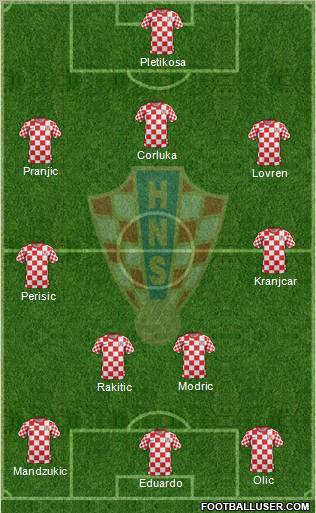 Croatia Formation 2012