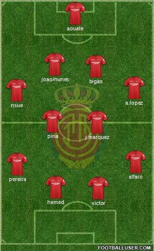 R.C.D. Mallorca S.A.D. Formation 2012