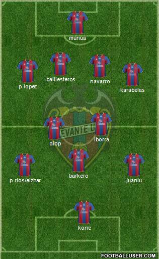 Levante U.D., S.A.D. Formation 2012