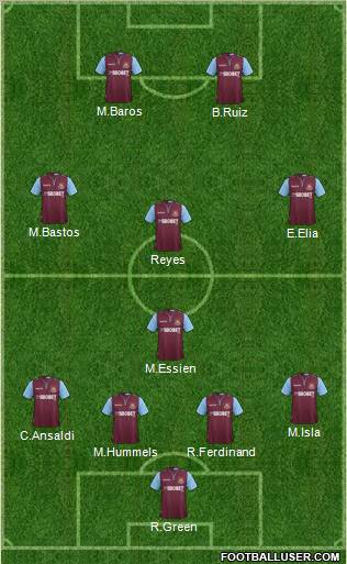 West Ham United Formation 2012