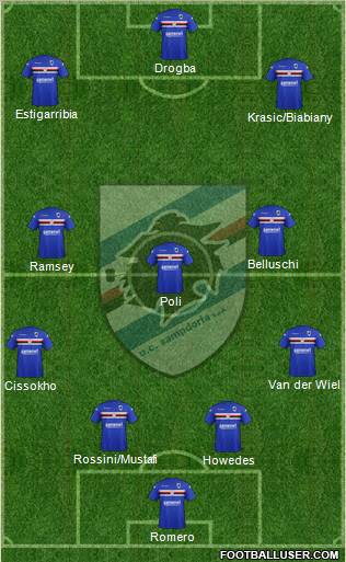 Sampdoria Formation 2012