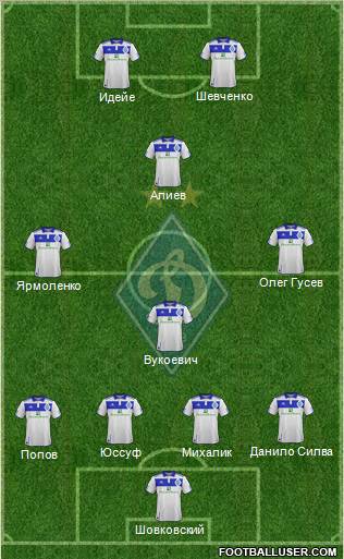 Dinamo Kiev Formation 2012