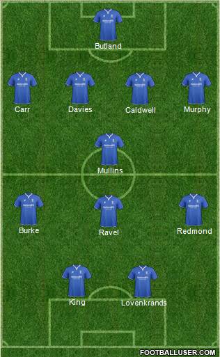 Birmingham City Formation 2012