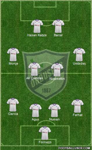 Orduspor Formation 2012