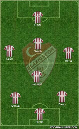 Elazigspor Formation 2012