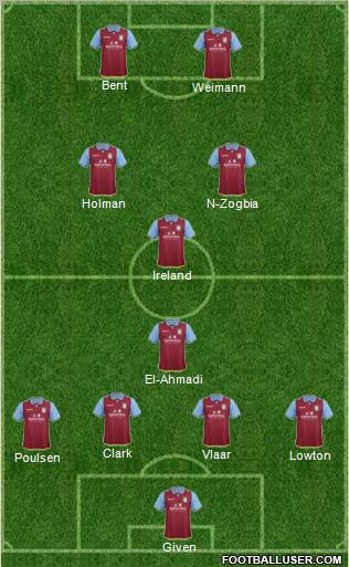 Aston Villa Formation 2012