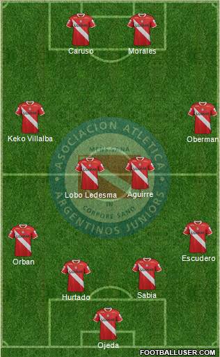 Argentinos Juniors Formation 2012