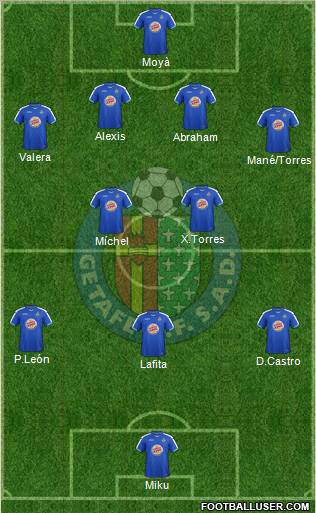 Getafe C.F., S.A.D. Formation 2012