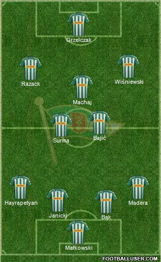 Lechia Gdansk Formation 2012