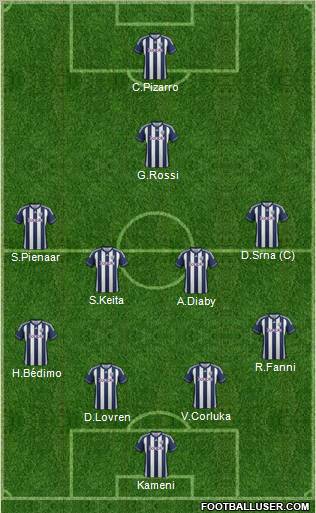 West Bromwich Albion Formation 2012