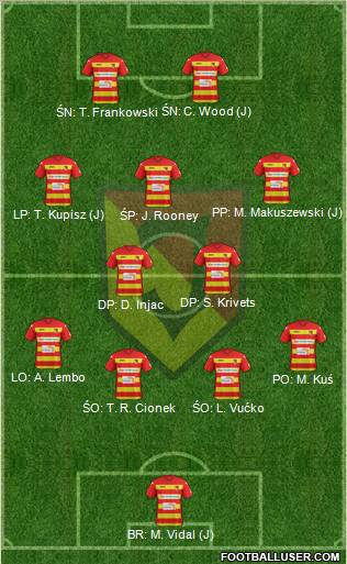 Jagiellonia Bialystok Formation 2012