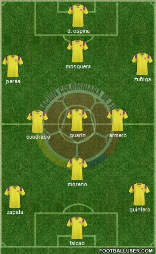 Colombia Formation 2012