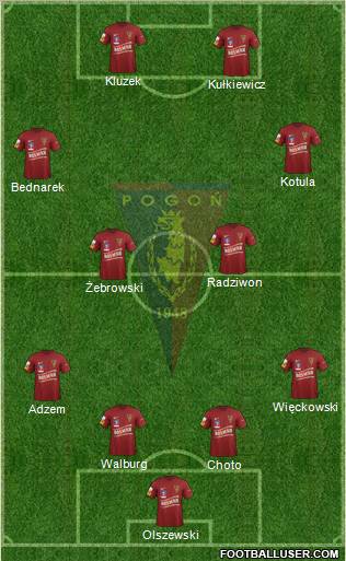 Pogon Szczecin Formation 2012