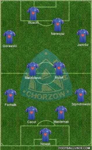 Ruch Chorzow Formation 2012