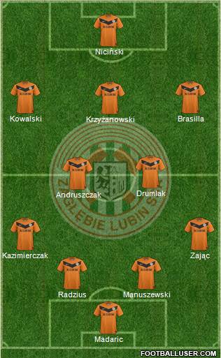 Zaglebie Lubin Formation 2012