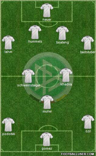 Germany Formation 2012