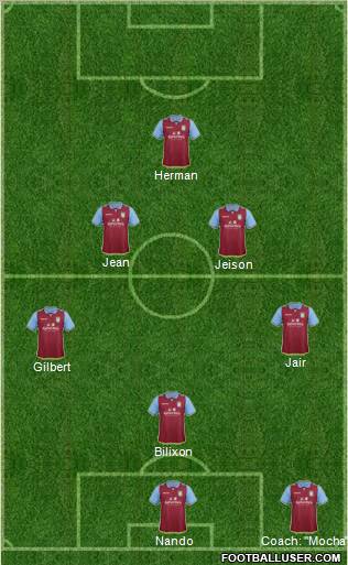 Aston Villa Formation 2012