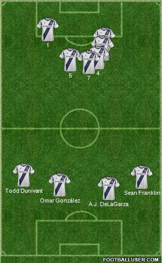 Los Angeles Galaxy Formation 2012