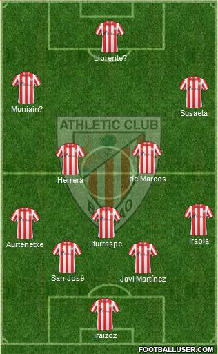 Bilbao Athletic Formation 2012