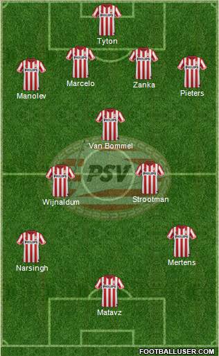 PSV Formation 2012