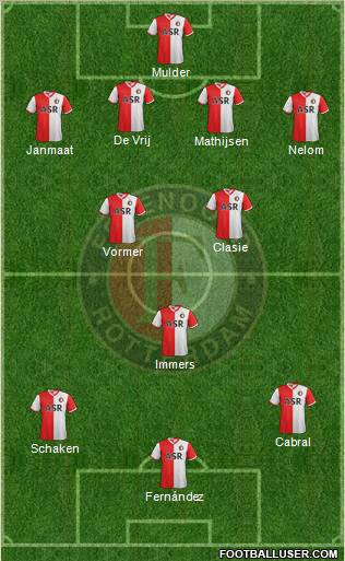 Feyenoord Formation 2012