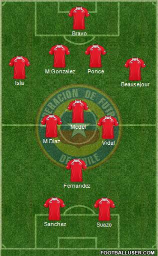 Chile Formation 2012