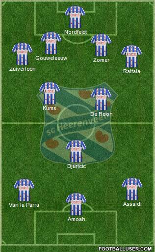 sc Heerenveen Formation 2012