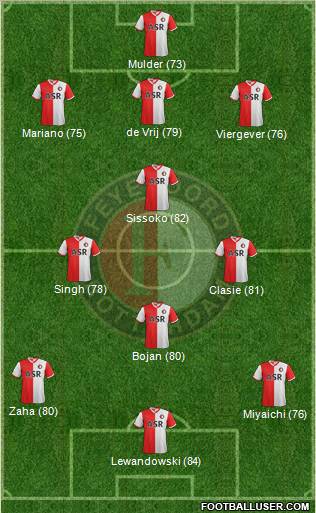 Feyenoord Formation 2012