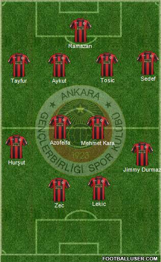 Gençlerbirligi Formation 2012