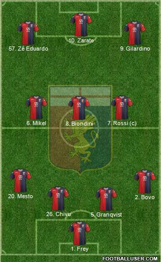 Genoa Formation 2012