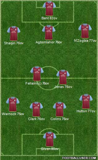 Aston Villa Formation 2012