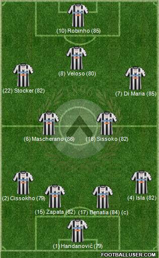 Udinese Formation 2012