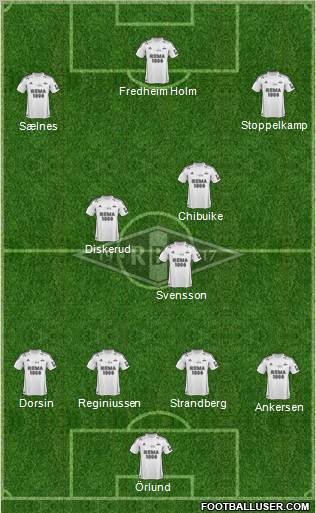 Rosenborg BK Formation 2012