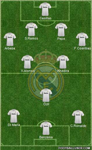 Real Madrid C.F. Formation 2012