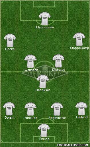 Rosenborg BK Formation 2012