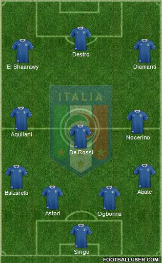 Italy Formation 2012